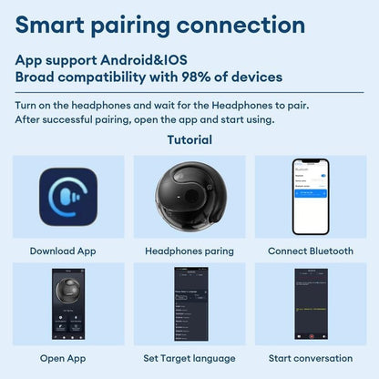 🏆LAST DAY SALE 49% OFF⏰Hot Sale  AI Translation T26  Pro MAX Wireless Bluetooth Translation Earbuds